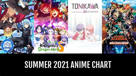 Summer 2021 Anime Chart .